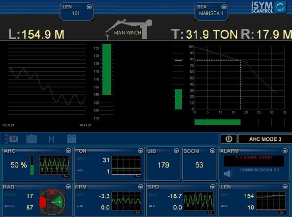 AHC system AHC system